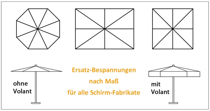 Ersatz-Schirmtuch nach MaßGröße: bis 2,5m rund, Schirmart: für Ampelschirme, Kapuze: ohne Kapuze, Farbe: Wunschfarbe (Acryl), Tuchausführung: ohne Volant